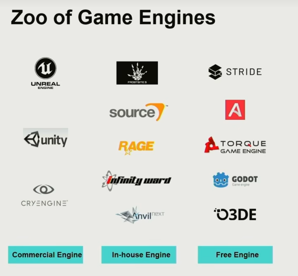 AMES104_Zoo of Game Engines-1