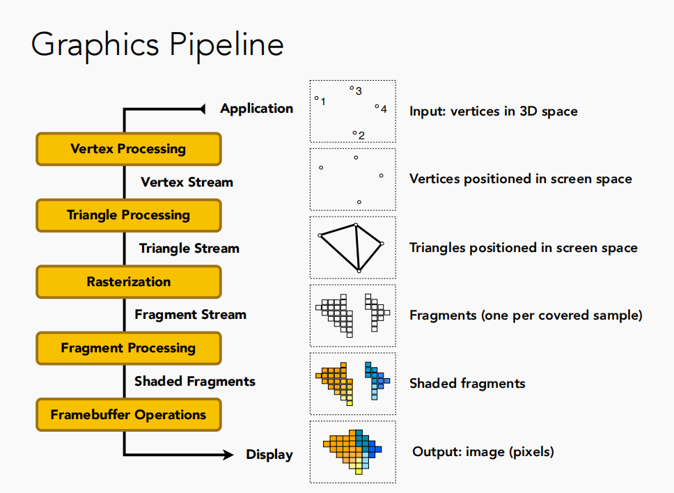 GraphicsPipeline