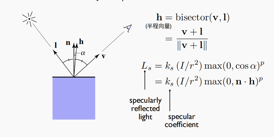 Specular_Term