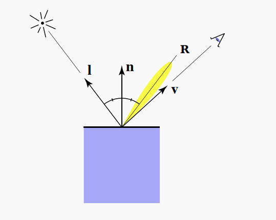 Specular_Term0