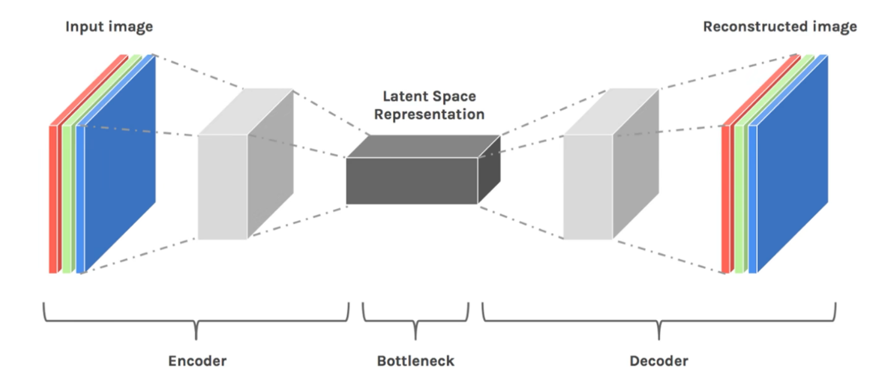 autoencoder