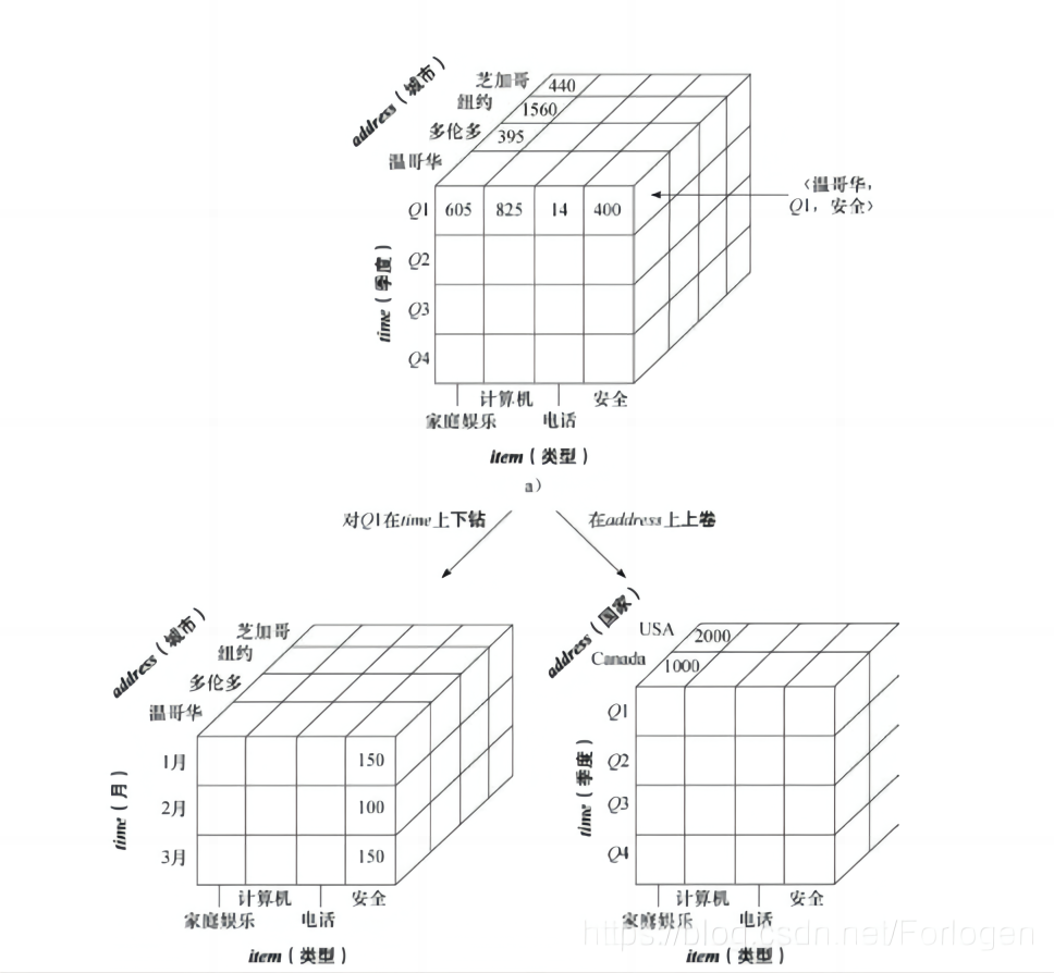 数据立方体